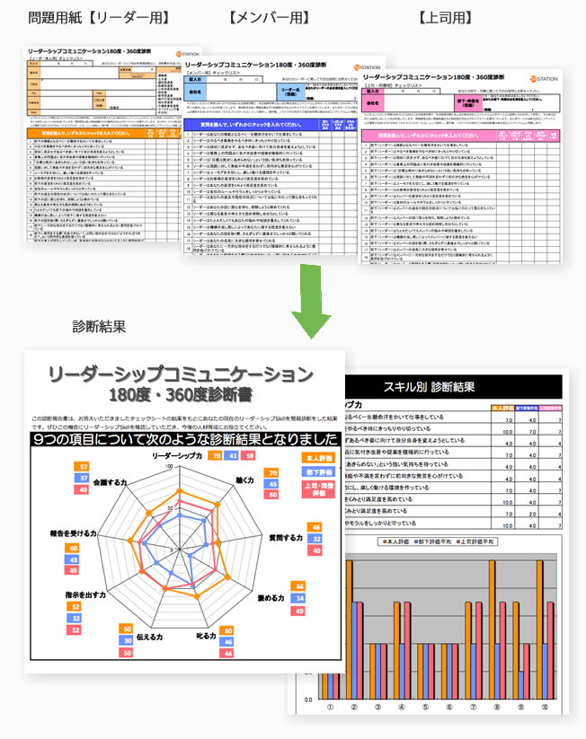 リーダーシップコミュニケーション360度診断
