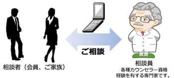 なんでも相談窓口のご案内