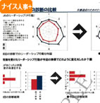 【リーダー・幹部育成定期診断】