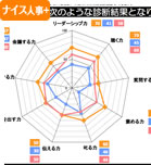 【組織力UP・点検/定期診断・研修】