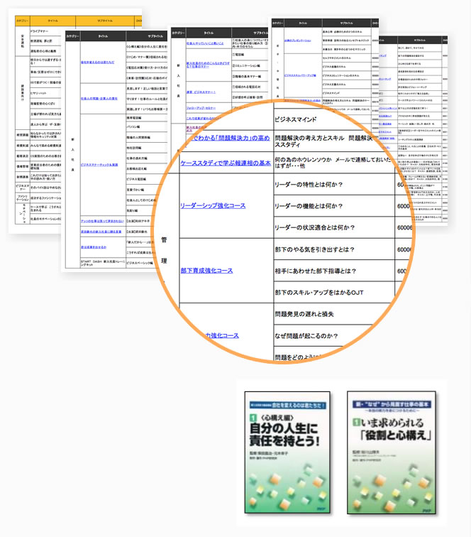 リーダーシップコミュニケーション360度診断